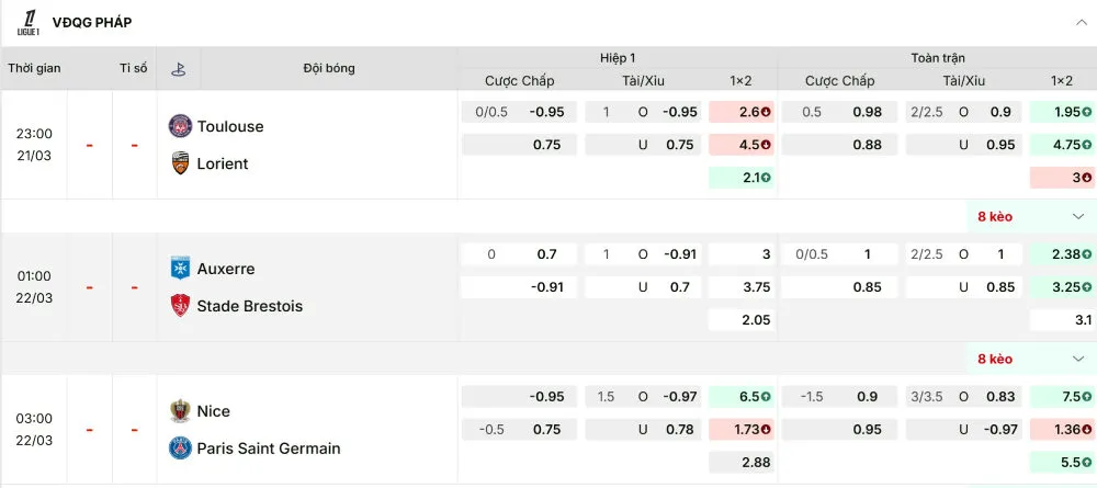 Kèo châu Âu của bóng đá Pháp thường có tỉ lệ ăn cao