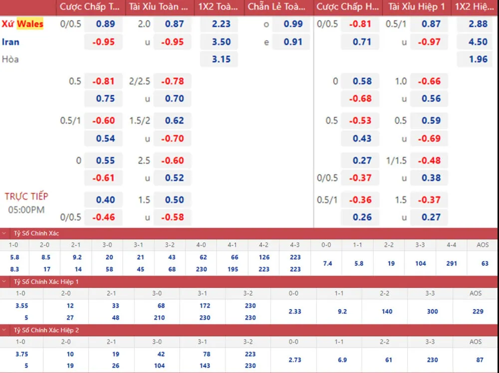 World Cup có bảng tỉ lệ kèo với đa dạng kèo khác nhau