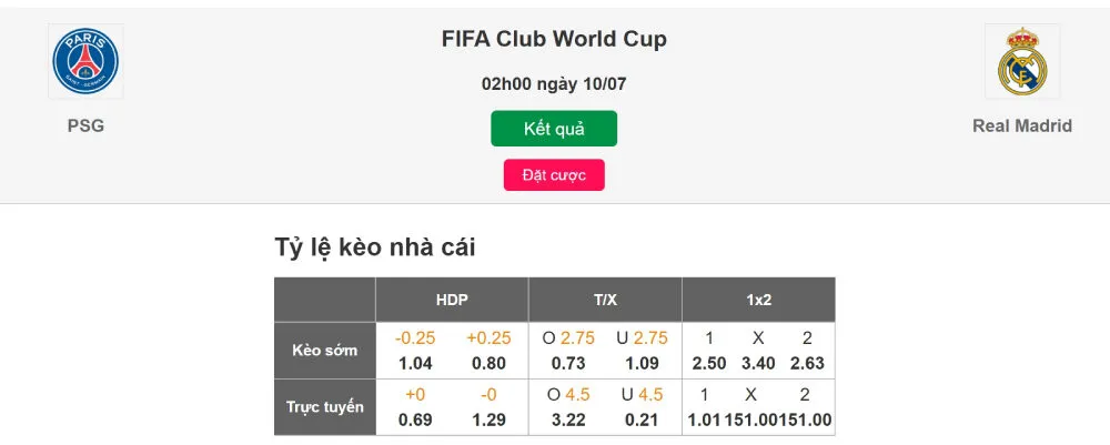 Bảng kèo thẻ phạt rất đơn giản và dễ tiếp cận