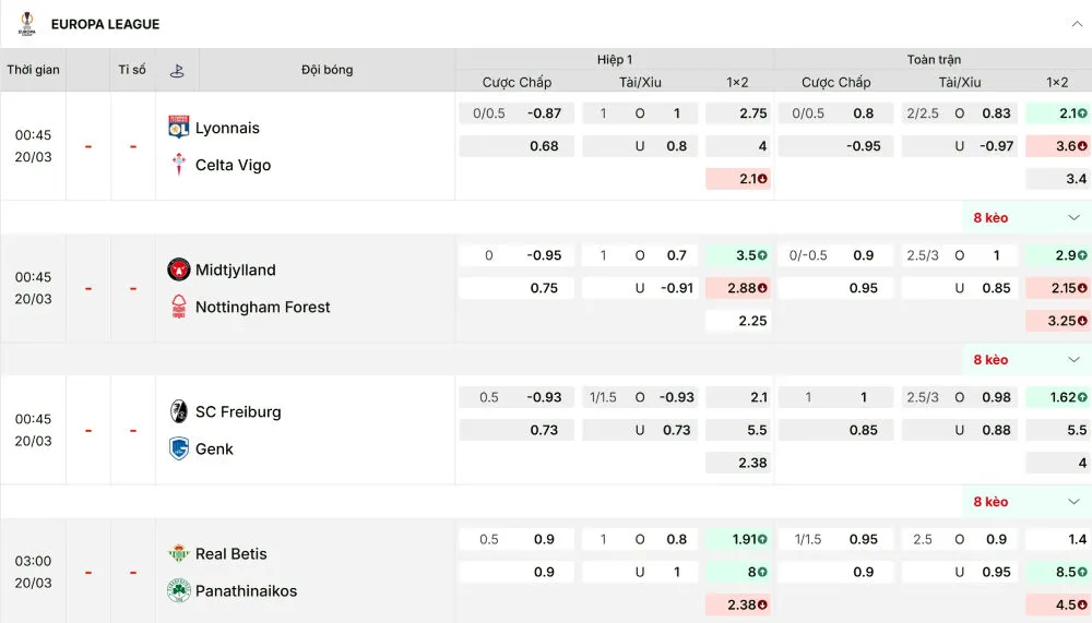 Cup C2 thường xuất hiện các kèo rung lật kèo cuối trận