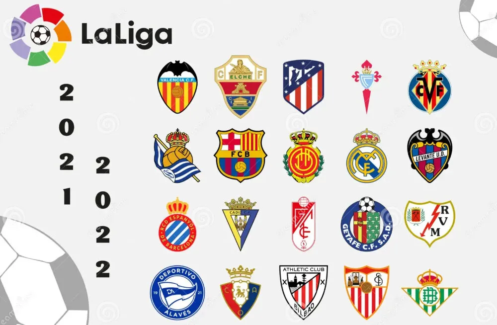 Danh sách đội bóng lớn mạnh nhất của Tây Ban Nha