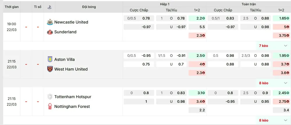 Theo dõi kèo rung sát sao để lựa chọn vào kèo hiệu quả