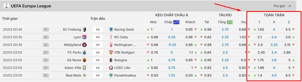 Kèo châu Âu có cách tiếp cận rất đơn giản cho người mới