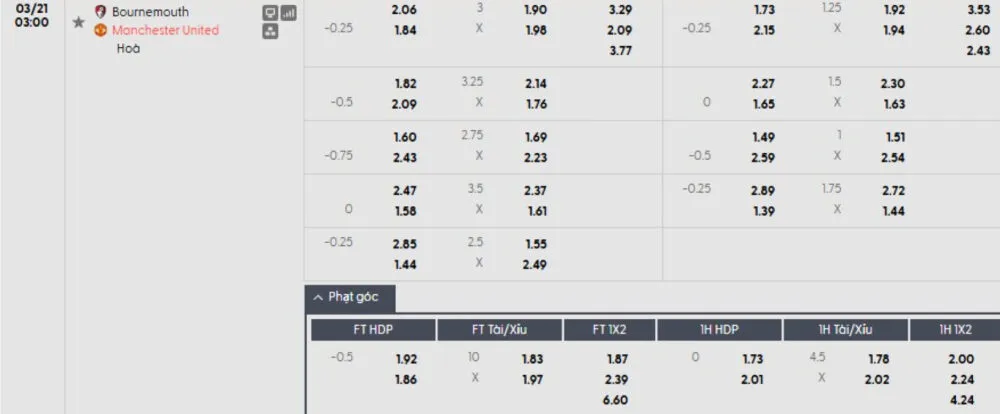 Kèo phạt góc có nhiều biến thể khác nhau