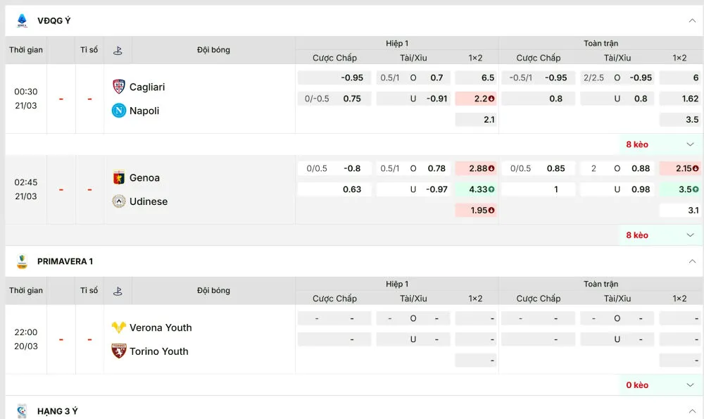 Các kèo đấu tại giải hạng 2 Ý có yếu tố lật kèo cao