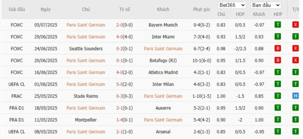 Cập nhật tình hình nhận thẻ của đội trong 10 trận gần nhất