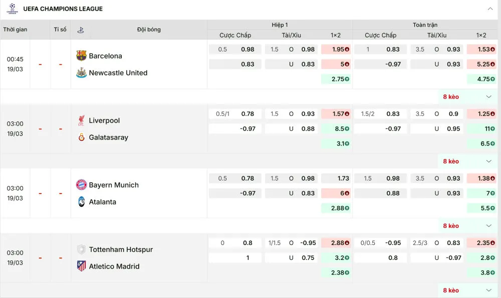 Tỷ lệ kèo C1 luôn giao động mức chấp rất lớn
